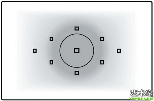 如何计算曝光 数码相机测光模式（上）